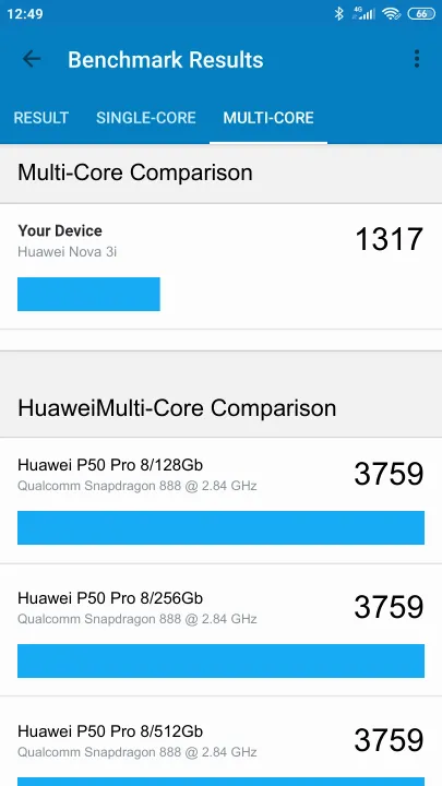Pontuações do Huawei Nova 3i Geekbench Benchmark