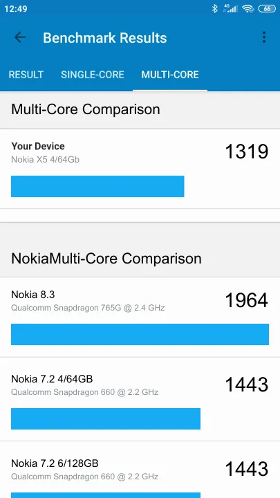 Nokia X5 4/64Gb Geekbench benchmark score results