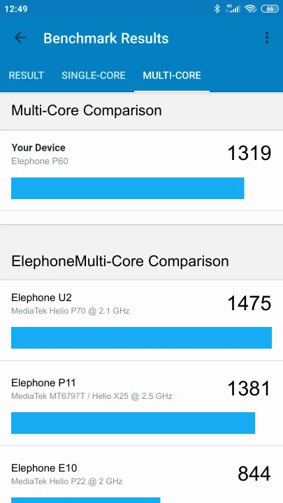 Elephone P60 תוצאות ציון מידוד Geekbench