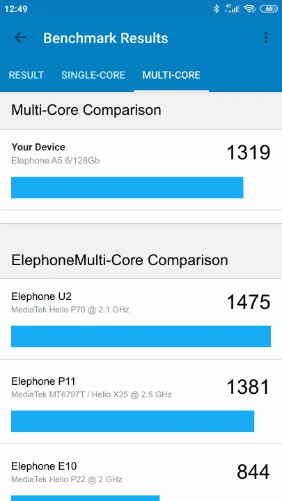 Elephone A5 6/128Gb Geekbench benchmark: classement et résultats scores de tests