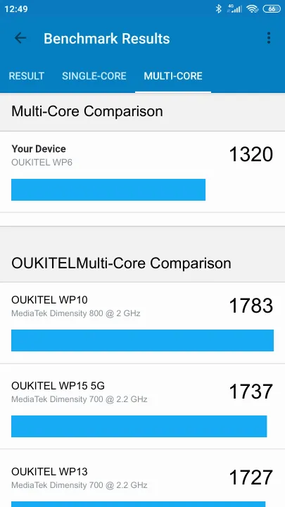 OUKITEL WP6 Geekbench benchmark score results