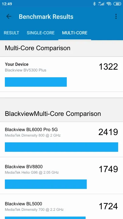 Blackview BV5300 Plus poeng for Geekbench-referanse