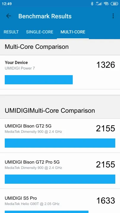 UMIDIGI Power 7 Geekbench benchmark: classement et résultats scores de tests