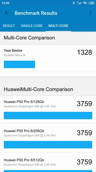 Pontuações do Huawei Nova 8i Geekbench Benchmark