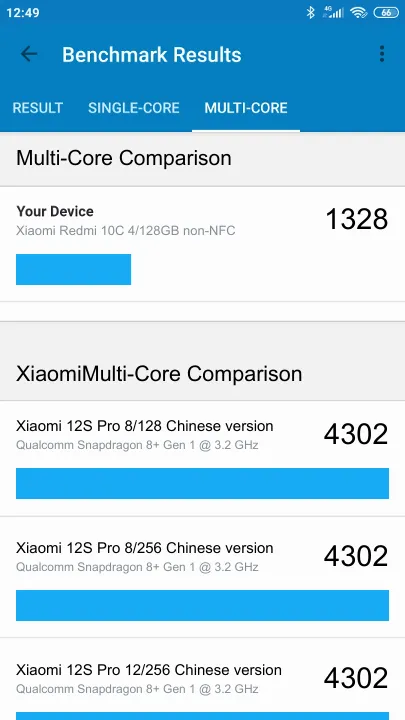Pontuações do Xiaomi Redmi 10C 4/128GB non-NFC Geekbench Benchmark