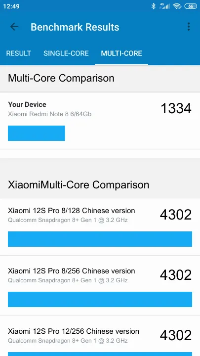 Pontuações do Xiaomi Redmi Note 8 6/64Gb Geekbench Benchmark