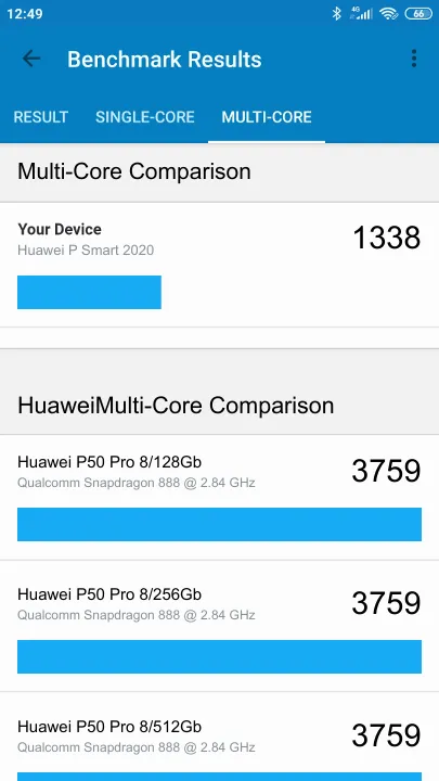 Wyniki testu Huawei P Smart 2020 Geekbench Benchmark