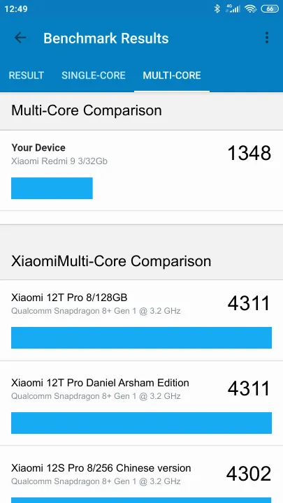 Wyniki testu Xiaomi Redmi 9 3/32Gb Geekbench Benchmark