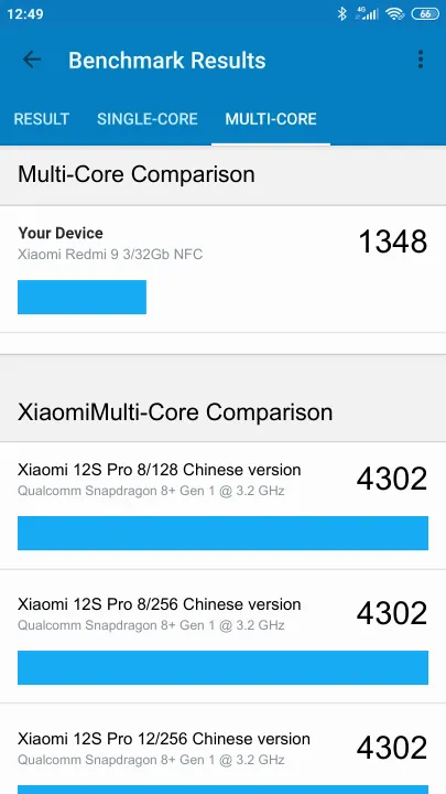 Xiaomi Redmi 9 3/32Gb NFC Geekbench-benchmark scorer