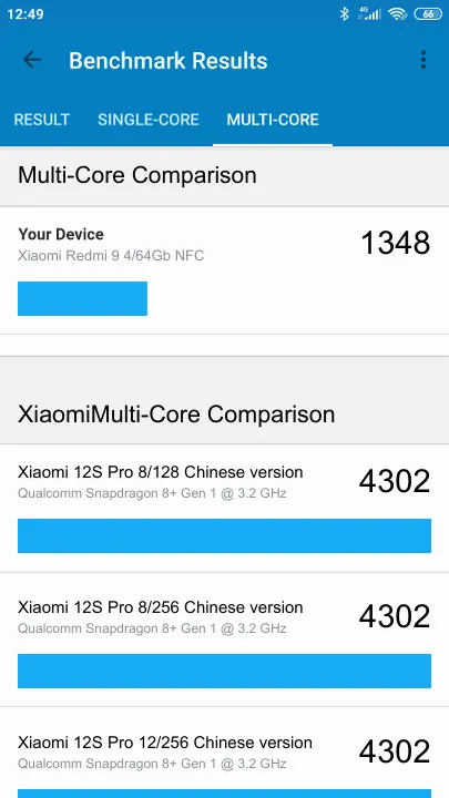 Pontuações do Xiaomi Redmi 9 4/64Gb NFC Geekbench Benchmark