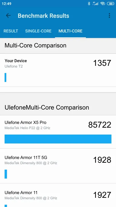 Ulefone T2 Geekbench benchmark score results