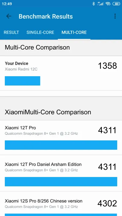 Xiaomi Redmi 12C 3/64GB Geekbench benchmark: classement et résultats scores de tests