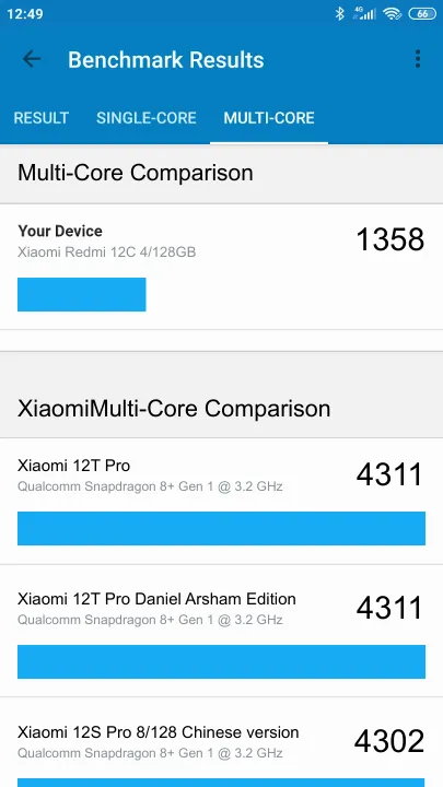 Xiaomi Redmi 12C 4/128GB Geekbench benchmark score results