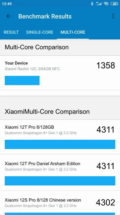 Xiaomi Redmi 12C 3/64GB NFC Geekbench benchmark score results