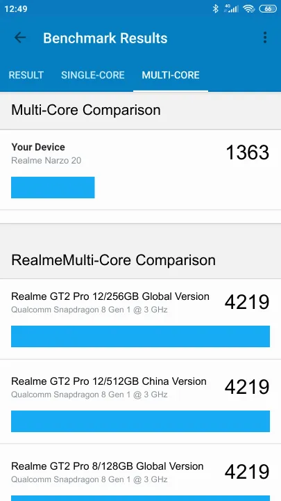 Realme Narzo 20 Geekbench benchmark score results