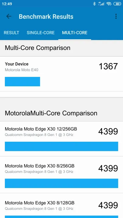Pontuações do Motorola Moto E40 Geekbench Benchmark
