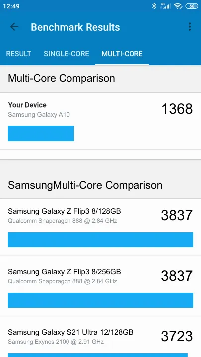 Samsung Galaxy A10的Geekbench Benchmark测试得分