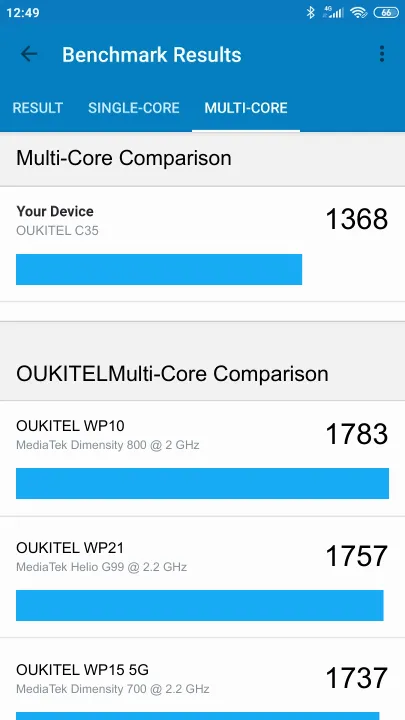 OUKITEL C35 Geekbench benchmark score results