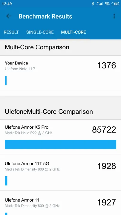Ulefone Note 11P Geekbench benchmark: classement et résultats scores de tests