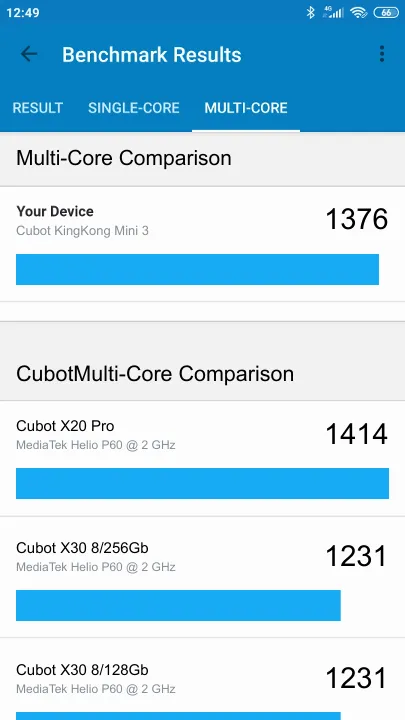 Cubot KingKong Mini 3 Geekbench benchmarkresultat-poäng