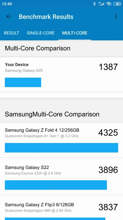 Pontuações do Samsung Galaxy A05 Geekbench Benchmark