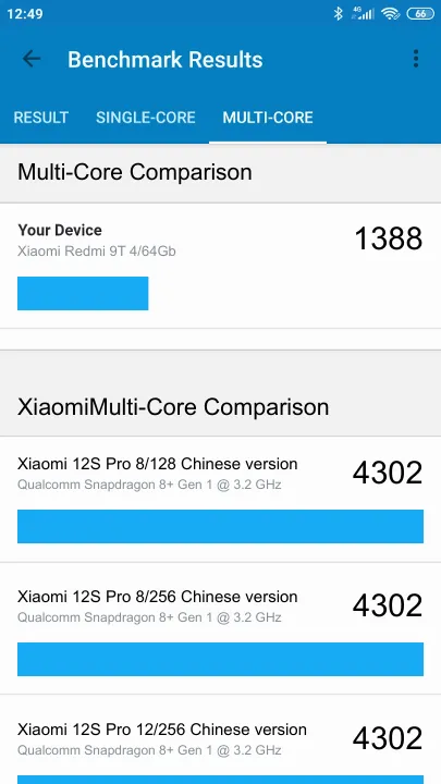 Wyniki testu Xiaomi Redmi 9T 4/64Gb Geekbench Benchmark
