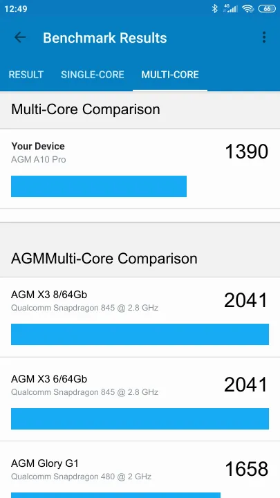 AGM A10 Pro Geekbench benchmark score results