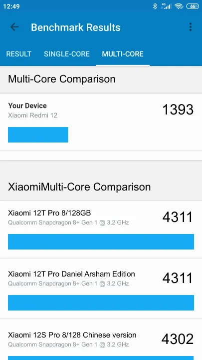 Xiaomi Redmi 12 4/128GB NFC Geekbench benchmark: classement et résultats scores de tests
