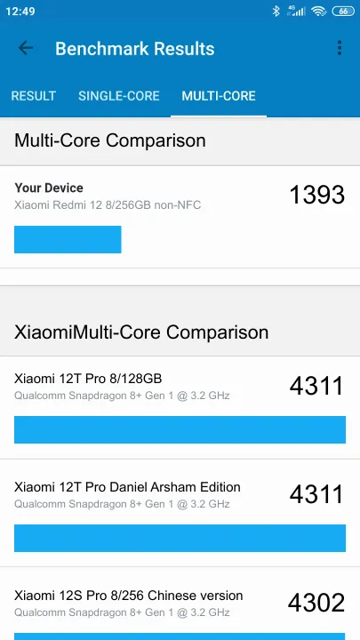 Xiaomi Redmi 12 8/256GB non-NFC Geekbench benchmark ranking