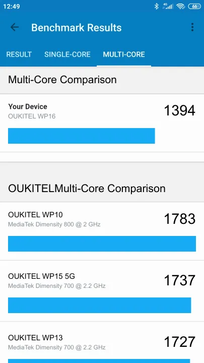 OUKITEL WP16 Geekbench benchmark score results
