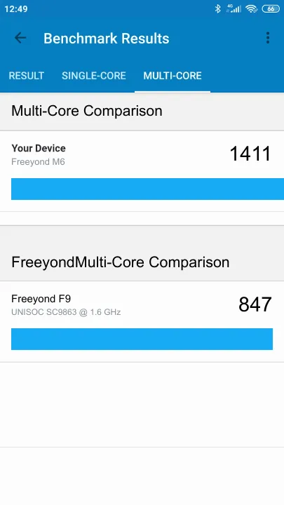 نتائج اختبار Freeyond M6 Geekbench المعيارية