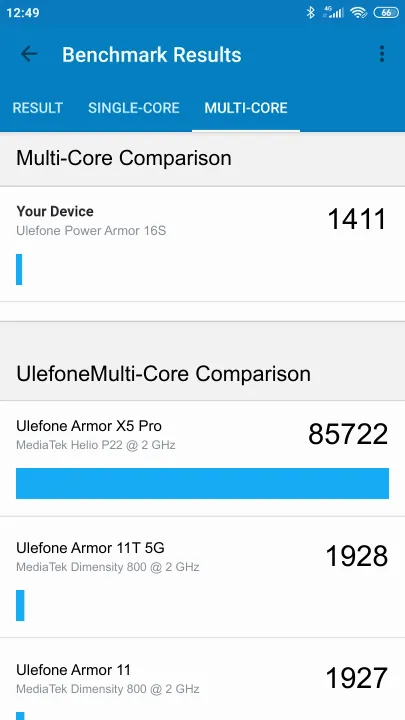Βαθμολογία Ulefone Power Armor 16S Geekbench Benchmark