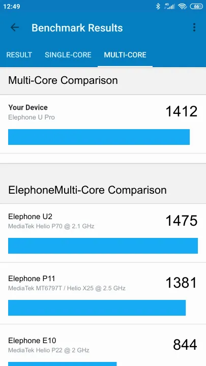 Elephone U Pro תוצאות ציון מידוד Geekbench