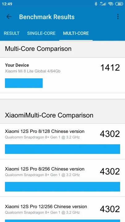 Xiaomi Mi 8 Lite Global 4/64Gb Geekbench-benchmark scorer