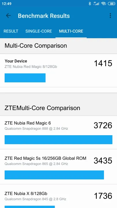 ZTE Nubia Red Magic 8/128Gb Geekbench benchmark: classement et résultats scores de tests