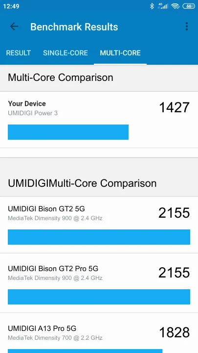 UMIDIGI Power 3 Geekbench benchmark: classement et résultats scores de tests