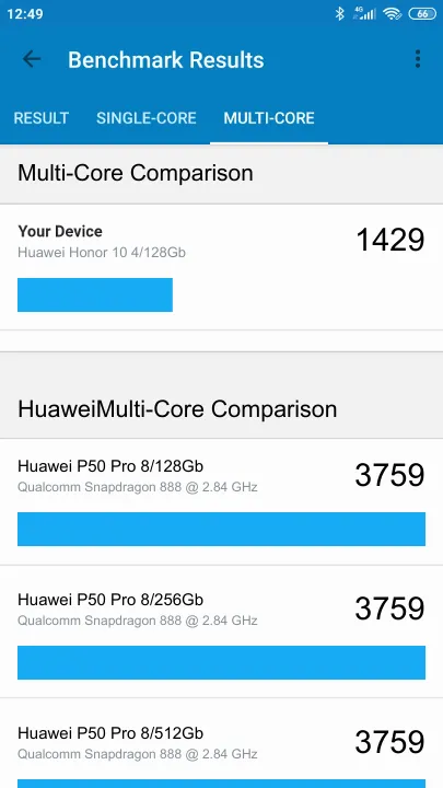 Wyniki testu Huawei Honor 10 4/128Gb Geekbench Benchmark