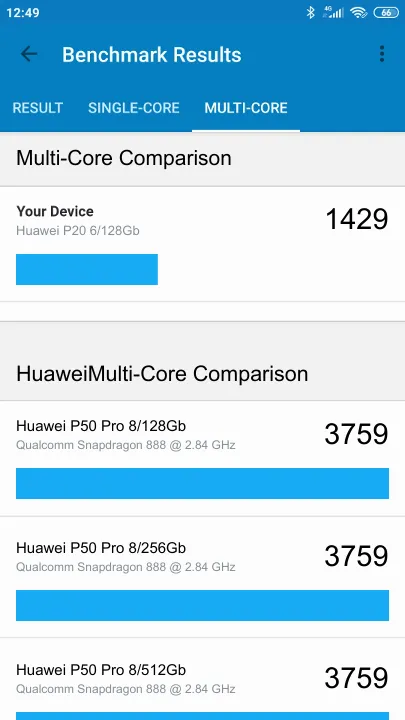 Pontuações do Huawei P20 6/128Gb Geekbench Benchmark