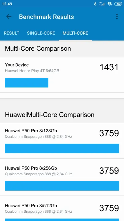 Βαθμολογία Huawei Honor Play 4T 6/64GB Geekbench Benchmark
