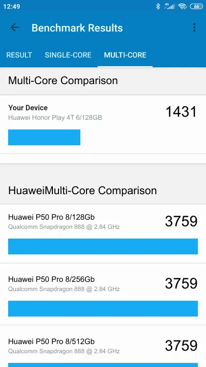Punteggi Huawei Honor Play 4T 6/128GB Geekbench Benchmark