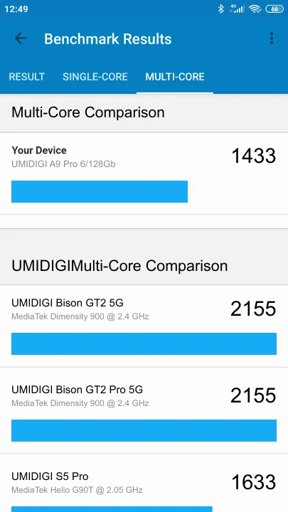 UMIDIGI A9 Pro 6/128Gb的Geekbench Benchmark测试得分