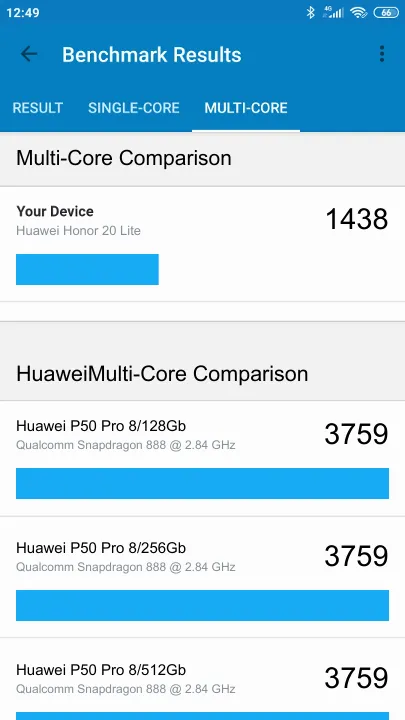 Wyniki testu Huawei Honor 20 Lite Geekbench Benchmark