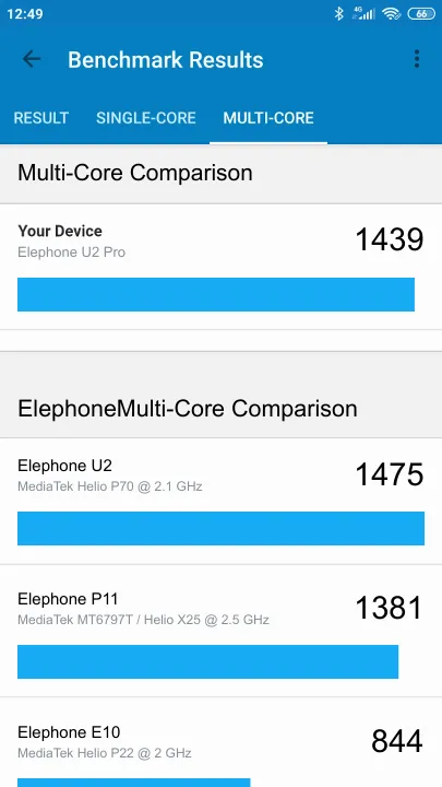 Elephone U2 Pro Geekbench benchmark: classement et résultats scores de tests