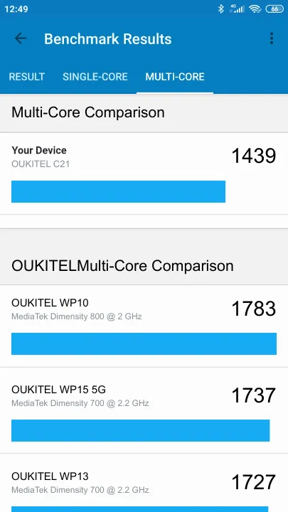 OUKITEL C21 Geekbench benchmark score results