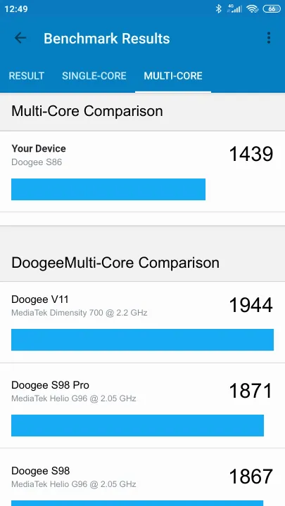 Βαθμολογία Doogee S86 Geekbench Benchmark