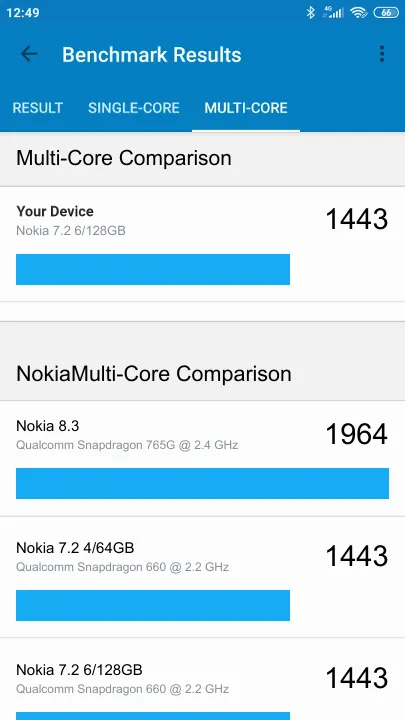 Nokia 7.2 6/128GB的Geekbench Benchmark测试得分