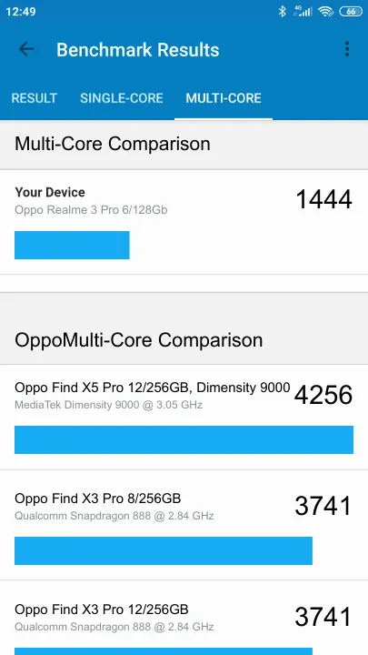 Oppo Realme 3 Pro 6/128Gb Geekbench-benchmark scorer