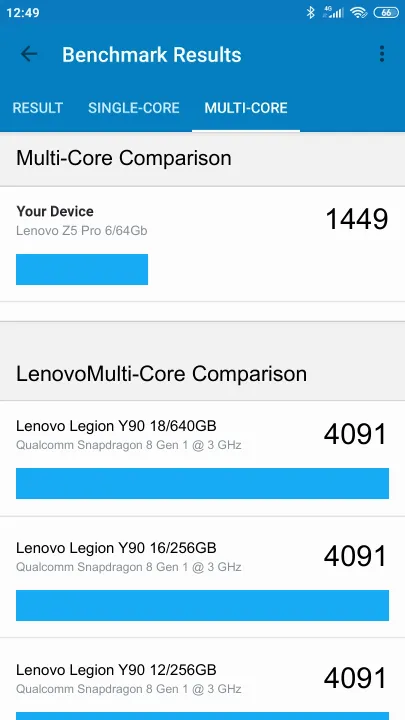 Lenovo Z5 Pro 6/64Gb的Geekbench Benchmark测试得分