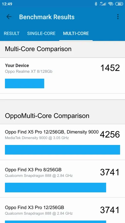 Oppo Realme XT 8/128Gb Geekbench benchmark: classement et résultats scores de tests