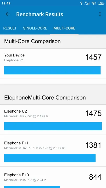 Elephone V1 תוצאות ציון מידוד Geekbench